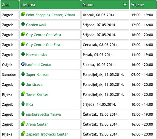 Bioderma Aloedermal ABCDerm i Rigenforte