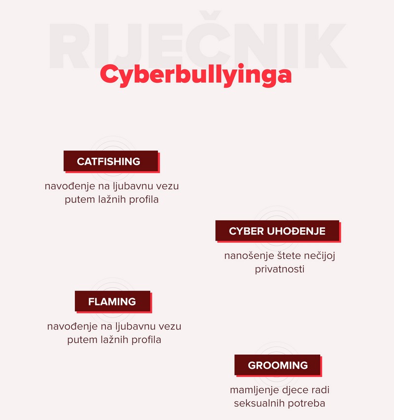 rijecnik cyber1