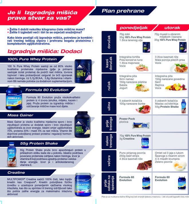 BuildMuscle info flyer 02-02 2