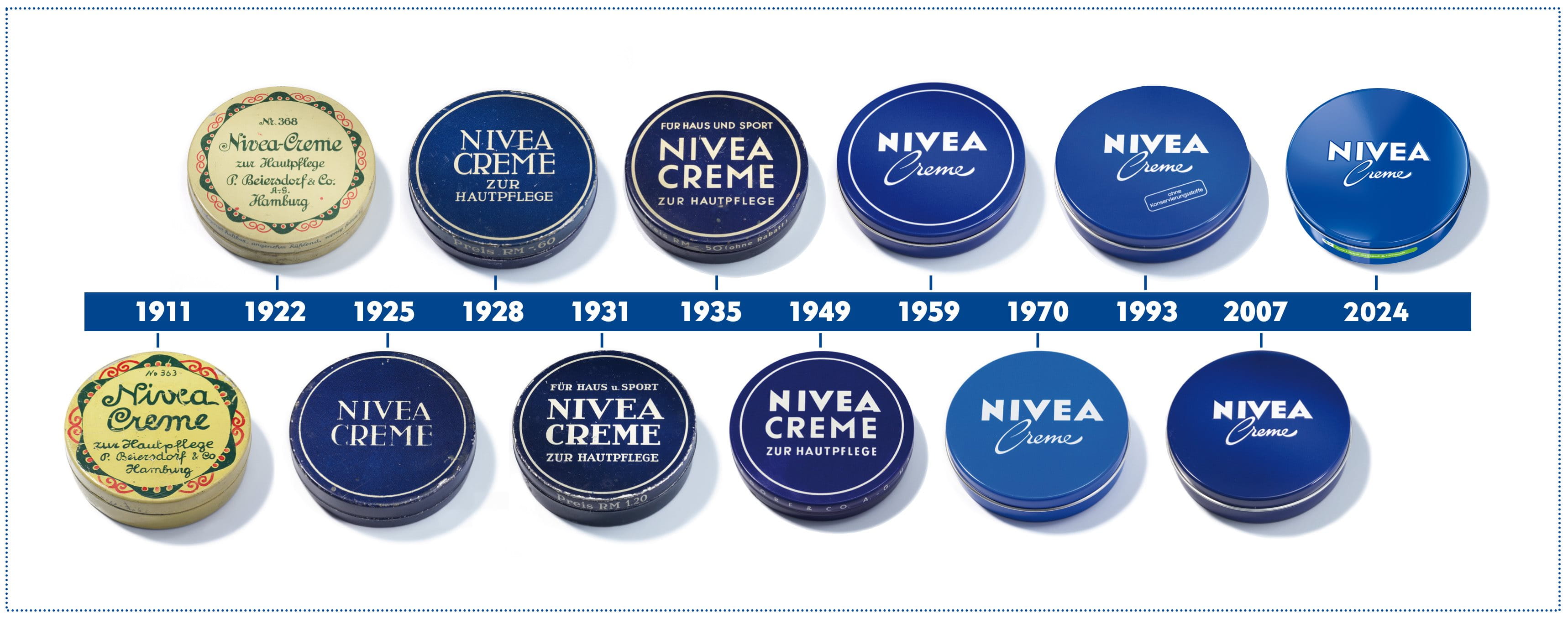 Beiersdorf nivea tin timeline1