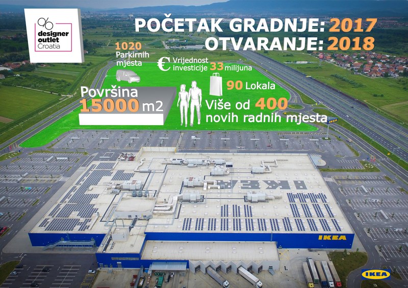 Infografika Designer Outlet Croatia