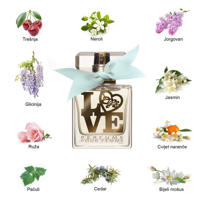 Parfem Turquoise5 - mirisne note