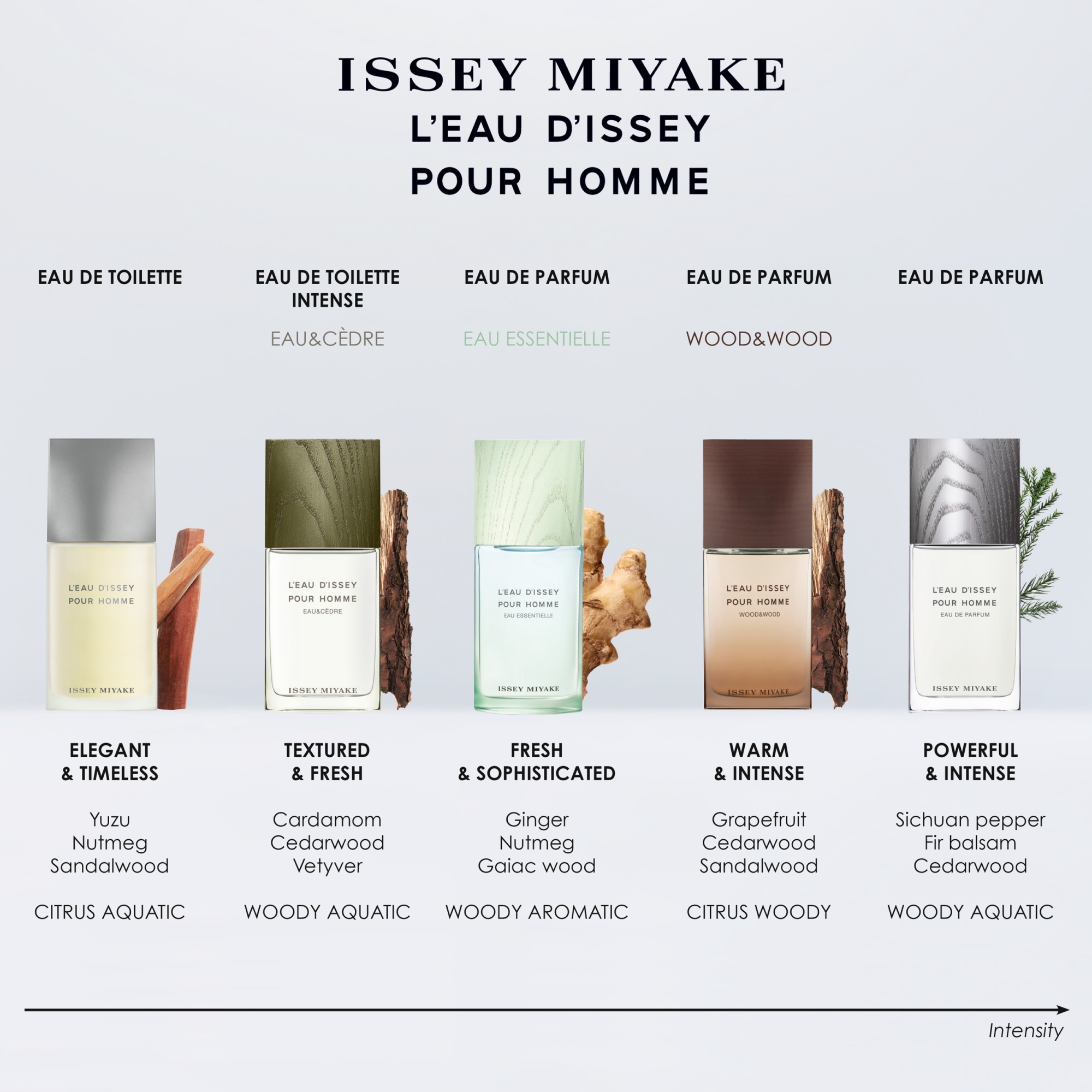 issey homme svi