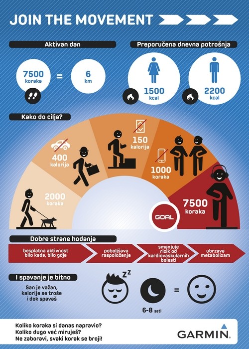 Infografika Garmin
