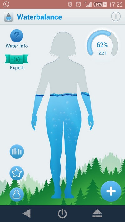 ap tjedna waterbalance 2