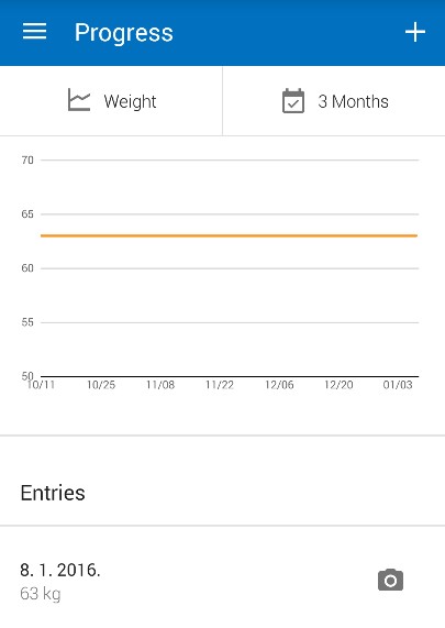 AP TJEDNA MY FITNESS PAL3